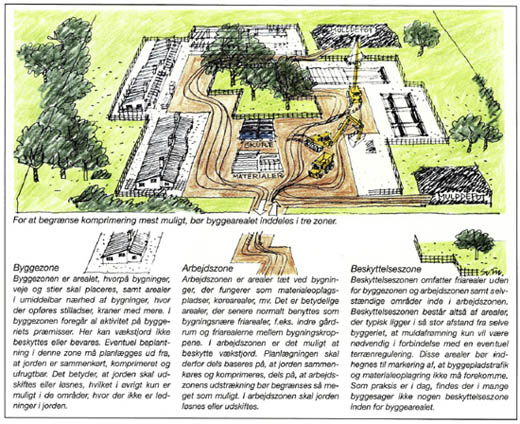 Zoneinddeling af byggepladsen